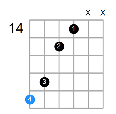 A#maj7 Chord
